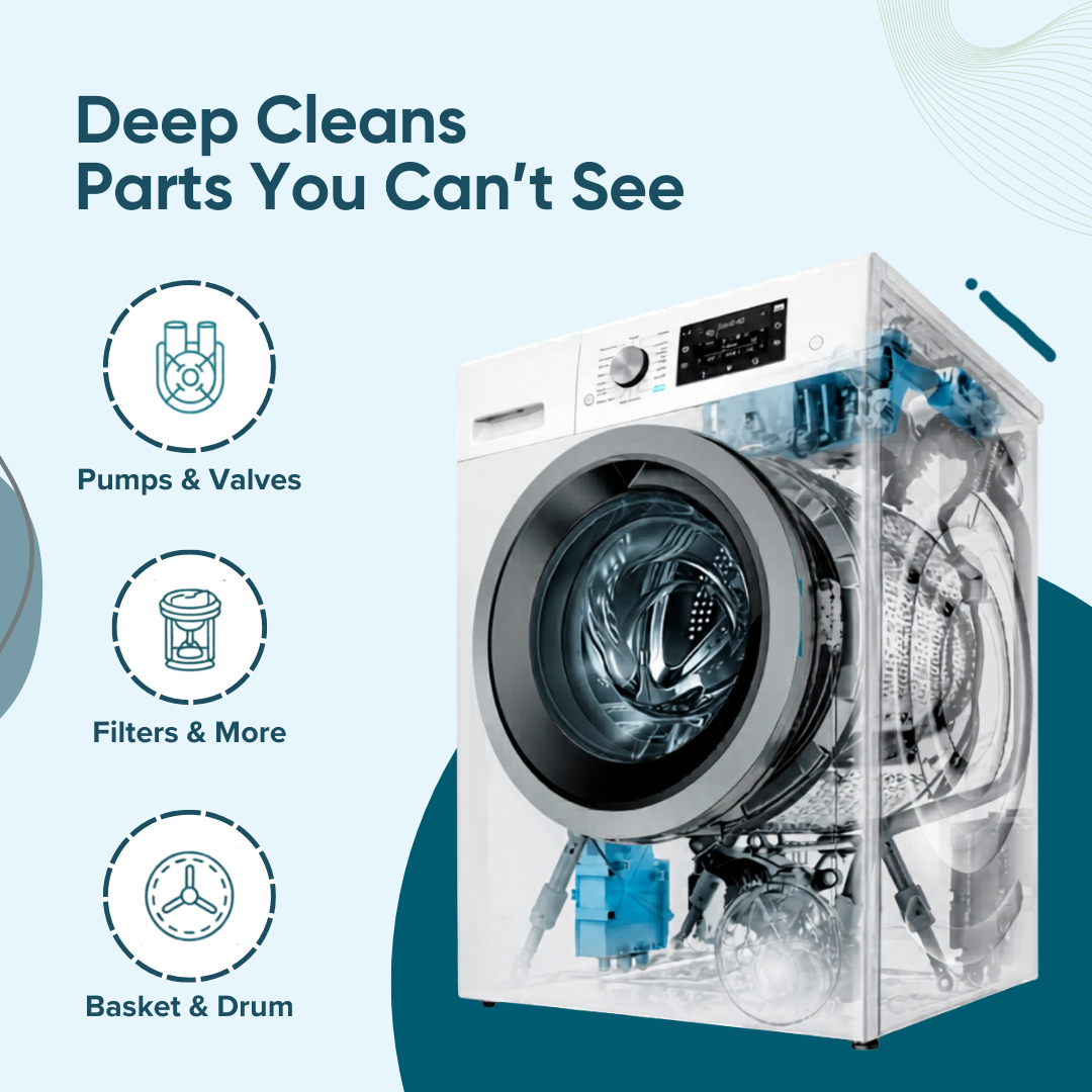 Washing Machine Cleaner & Descaler Liquid | Removes Limescale, Odor & Detergent Buildup