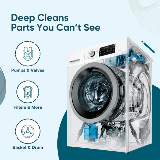 Washing Machine Cleaner & Descaler Liquid | Removes Limescale, Odor & Detergent Buildup