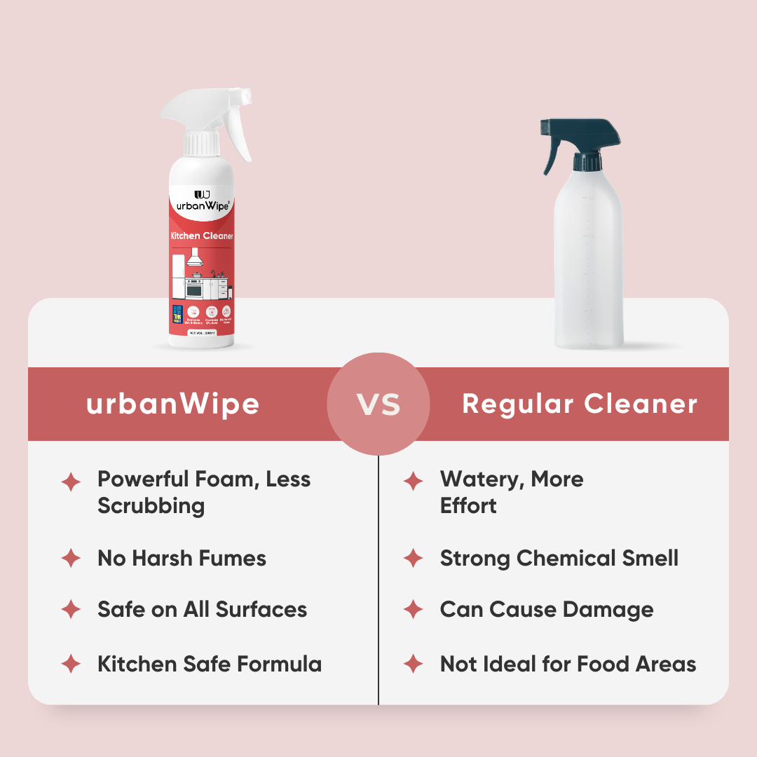 Kitchen Cleaner Spray | Removes Tough Grease, Oil & Kitchen Stains | Acid-Free Multi Surface Kitchen Cleaner